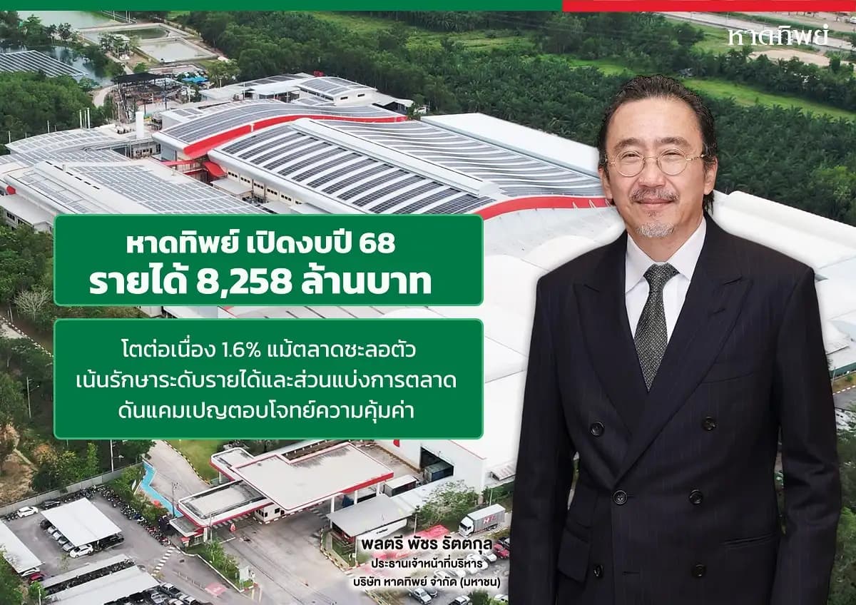 HaadThip reports 2025 revenue of 8.26 billion baht, 1.6% growth despite soft market Prioritizing revenue and market share protection through value-for-money promotions